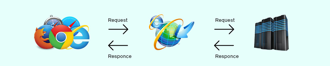 How to Hack a Web Server